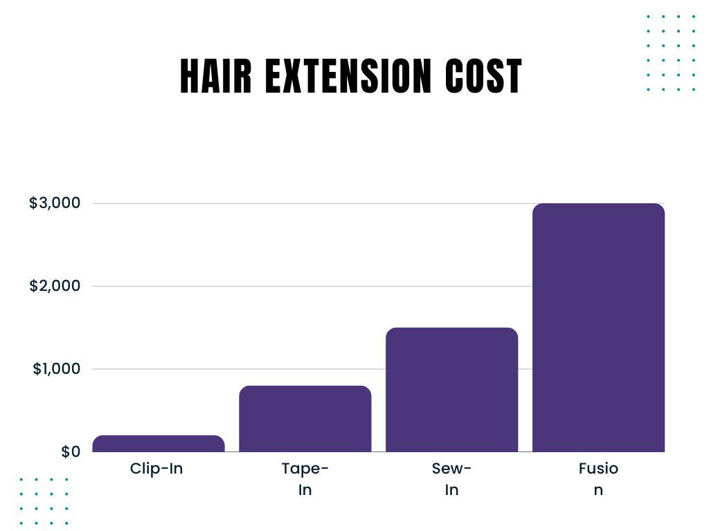 Hair Extension Cost